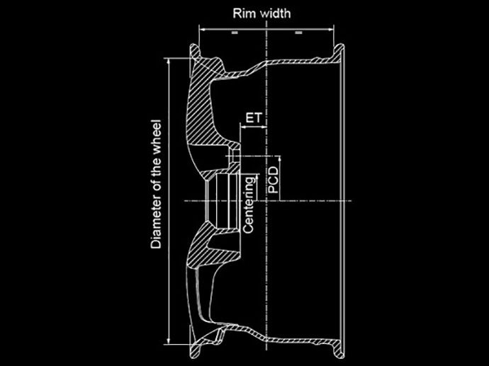 Rozměry  Diameter (v palcích): průměr kola Rim width (v palcích): šíka ráfku v místě upevnění pneumatiky ET (mm): z německého “Einpresstiefe“, anglicky 