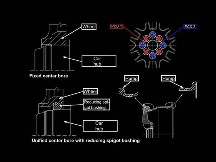 Wheel Center Bore Chart