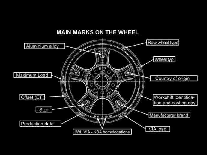Marking Main markings and wheel tracking markings.
